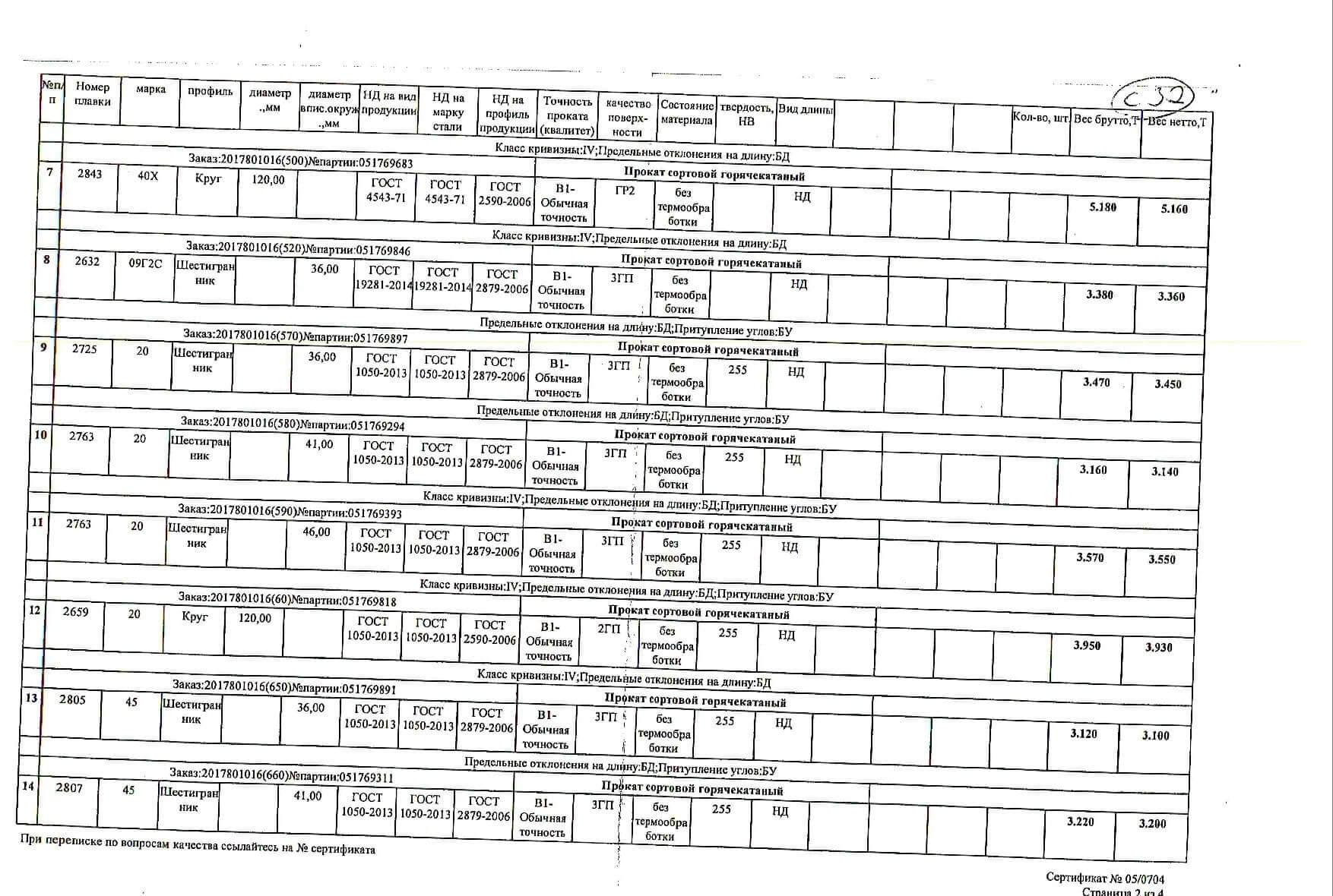 круг_д110-100-36-105-120-100_шестигранник_д36-41-46-55(б)